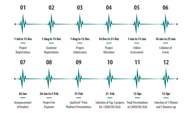 QualTech Prize 2025 - Healthcare