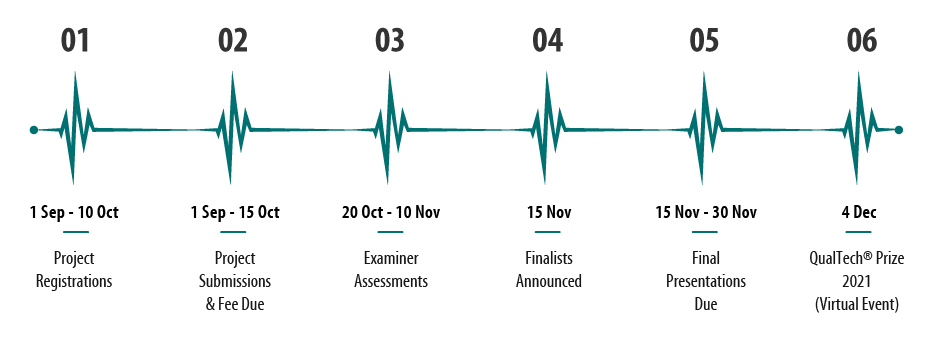 QualTech Prize 2021 - Healthcare