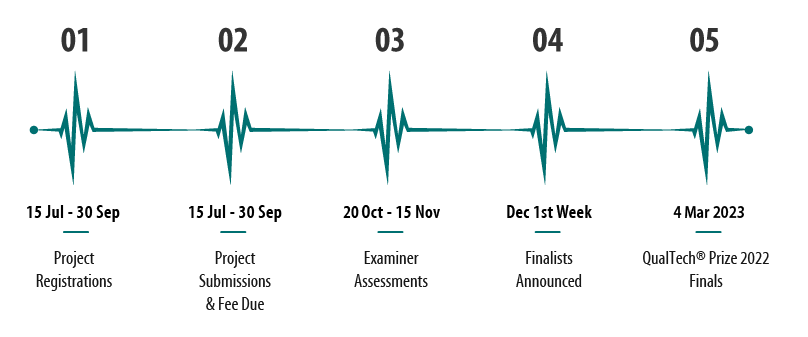 QualTech Prize 2022 - Healthcare